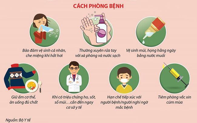 Ứng dụng công nghệ trong phòng chống cúm